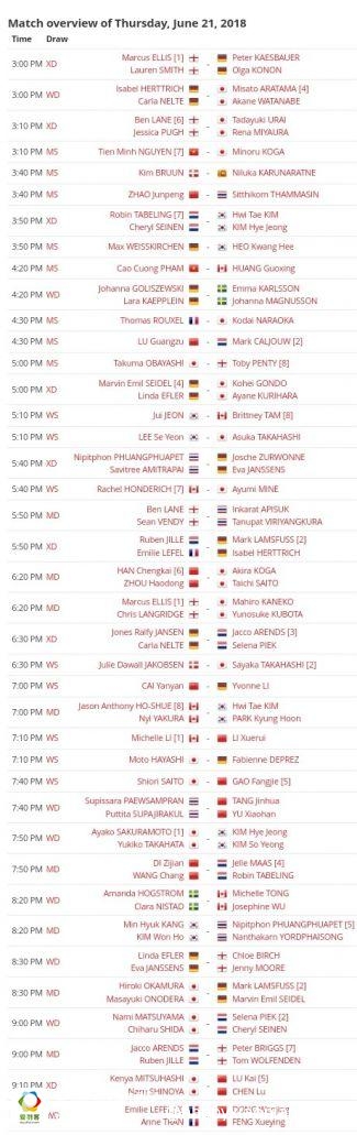 2018加拿大羽毛球公开赛正赛1/8决赛对阵(北京时间22日05:00开始)